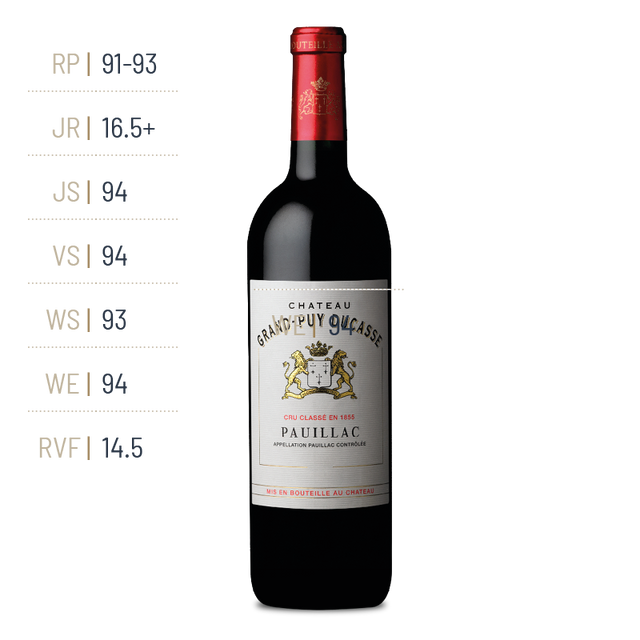 Chateau Grand Puy Ducasse - Chateau Grand Puy Ducasse - Rouge - 2018